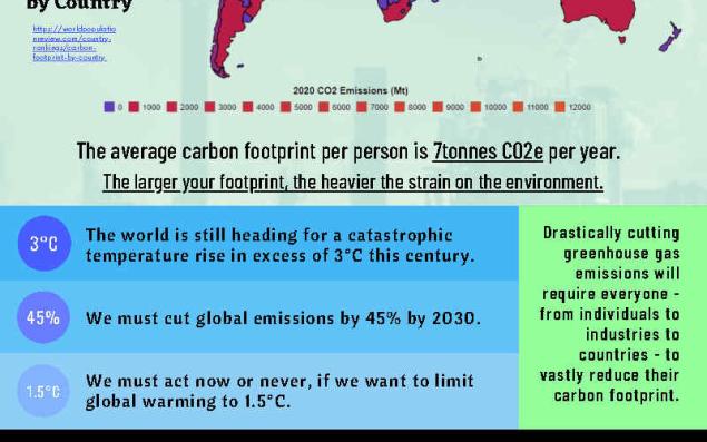 JPIC E-Infographic - What is your Carbon Footprint?