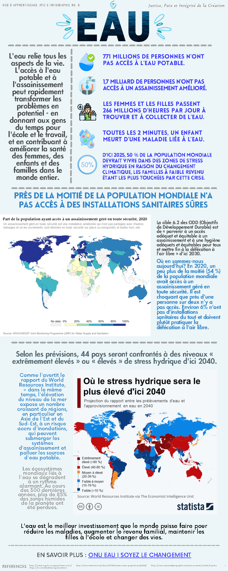 JPIC infographic on water - FR