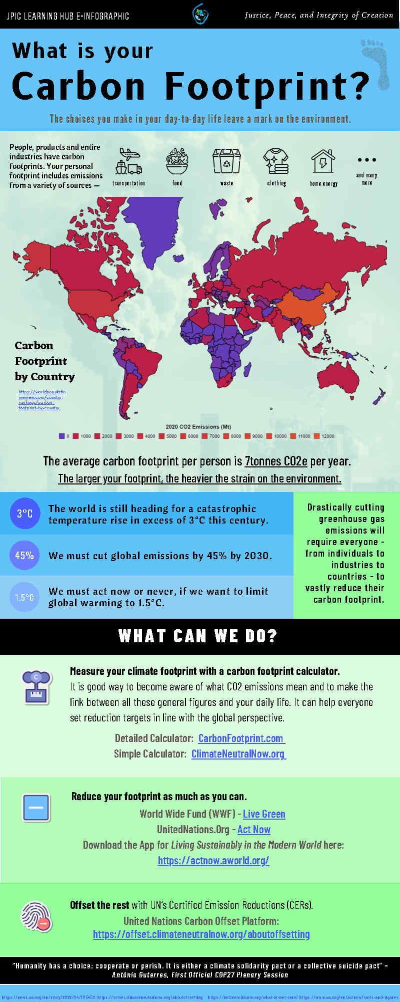 JPIC E-Infographic - What is your Carbon Footprint?