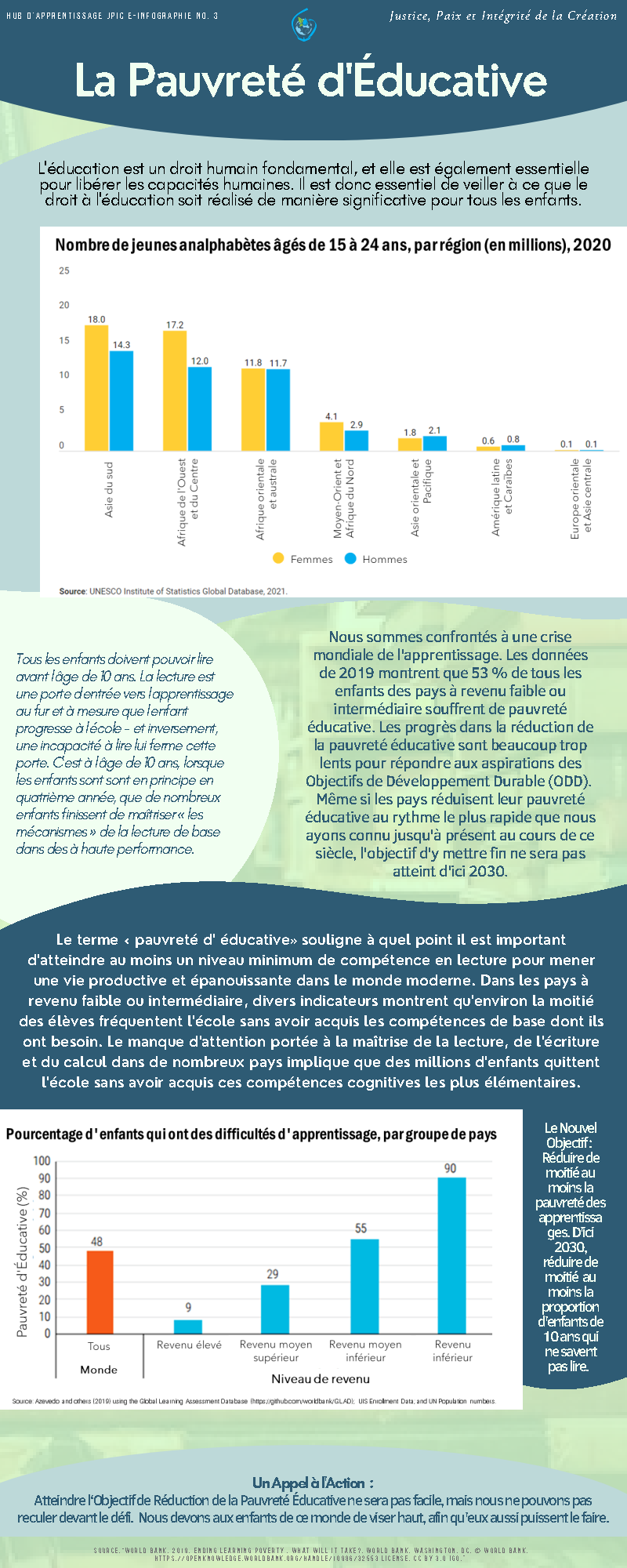 JPIC E-infographic - Learning Poverty - FR