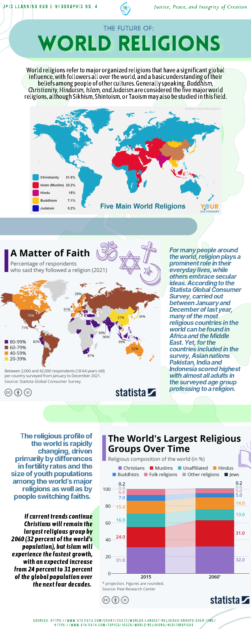Infographic - World Religions - EN
