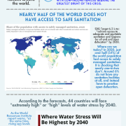 JPIC infographic on water - EN