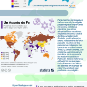 Infographic - World Religions - ES