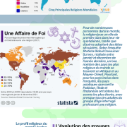 Infographic - World Religions - FR