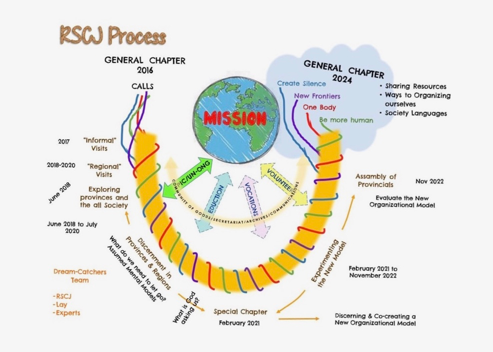 rscj_process_2017-2024