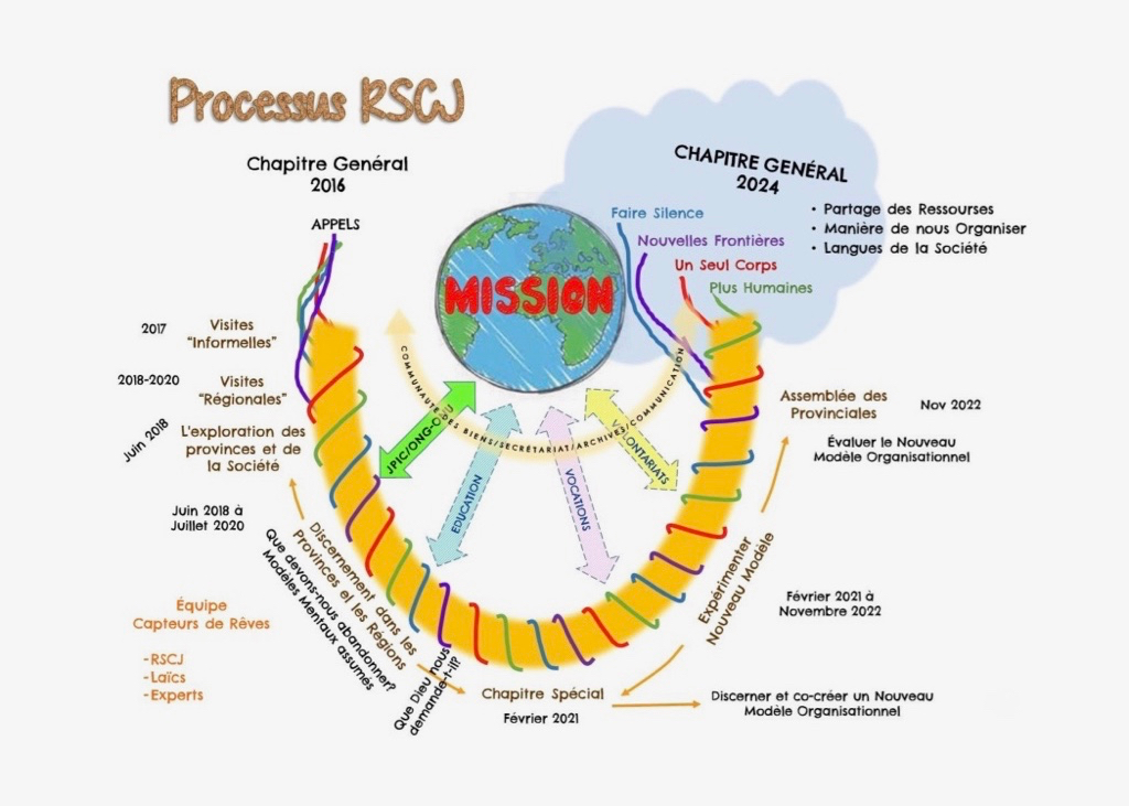 rscj_process_2017-2024