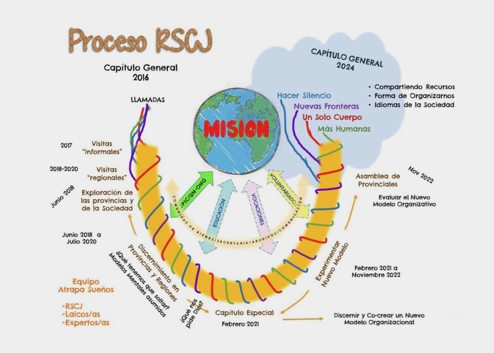 rscj_process_2017-2024