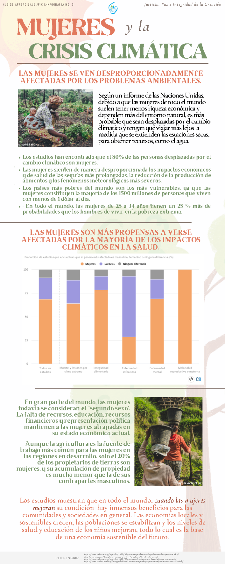 JPIC E-infografia – Mujeres Y La Crisis Clim·tica – RSCJ International